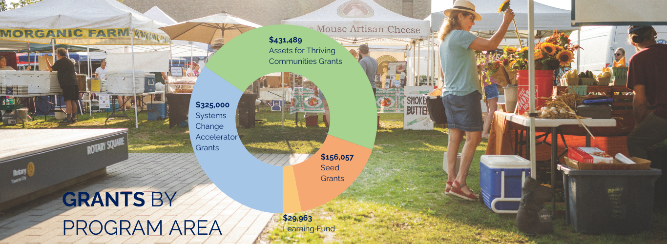 Grants and Financial Statement