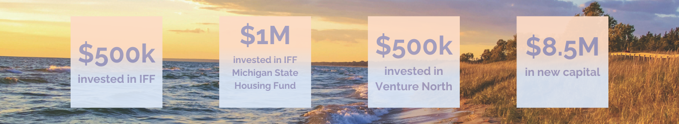 Impact Investing Statistics